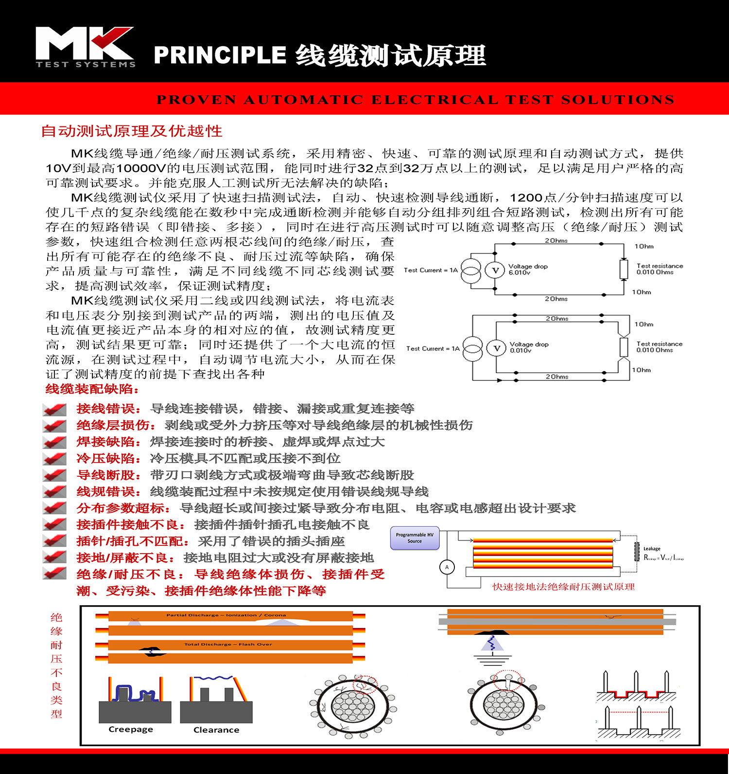 MK-线缆测试系统-_页面_2