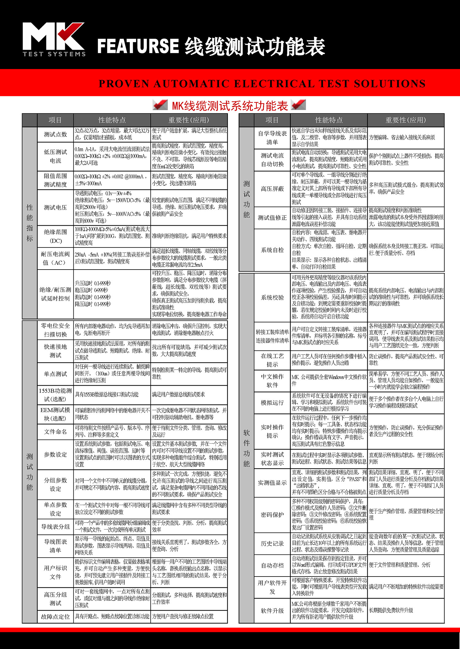 MK-线缆测试系统-_页面_4