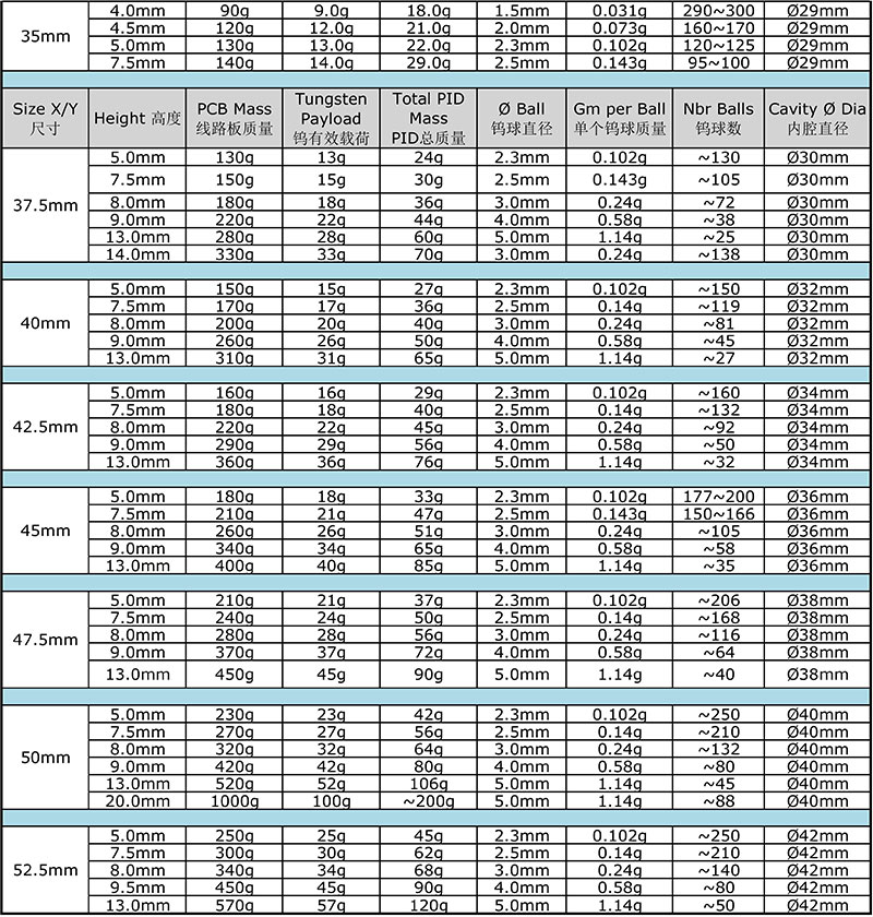 PID选型表02 PID选型表02