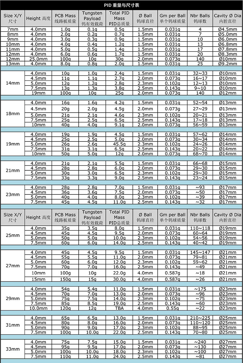PID选型表01 PID选型表01