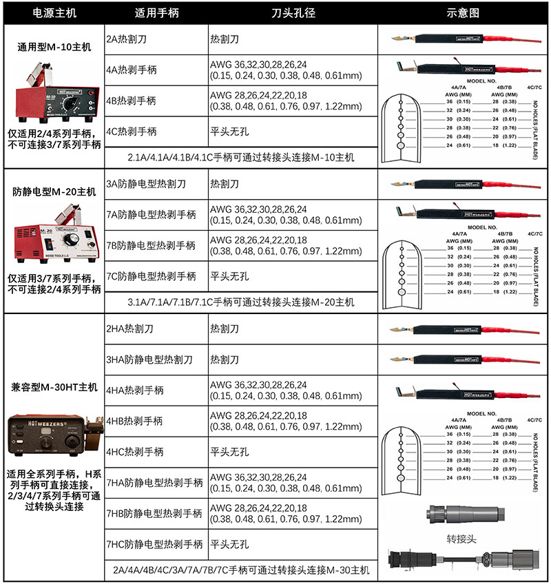 Meisei图-选型表 Meisei图-选型表