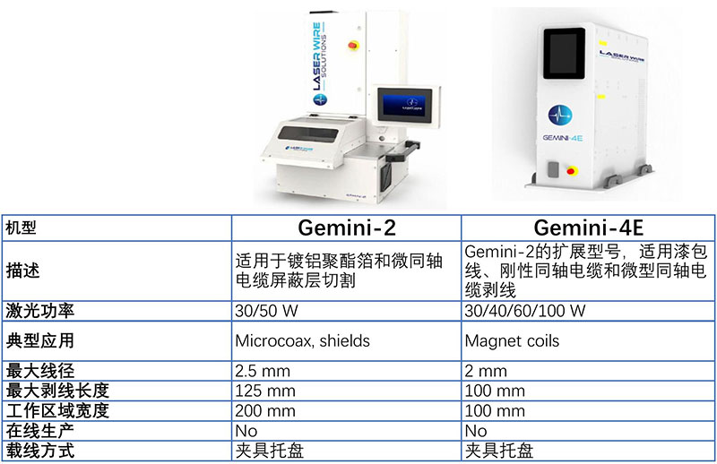 LASERWIRE-Gemini选型表 LASERWIRE-Gemini选型表