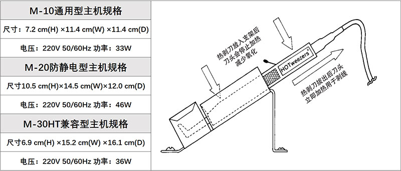Meisei图-主机规格 Meisei图-主机规格