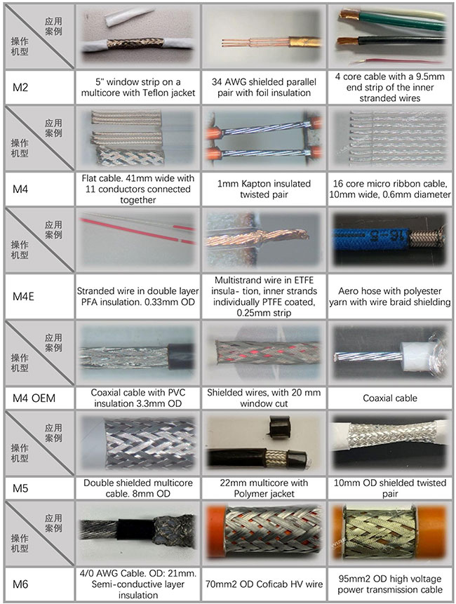 LASERWIRE-Mercury应用案例 LASERWIRE-Mercury应用案例