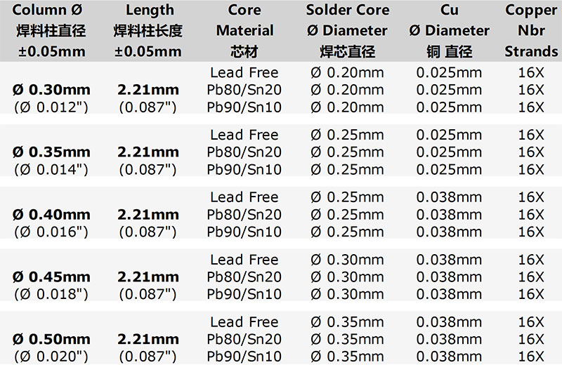 焊料柱表格 焊料柱表格