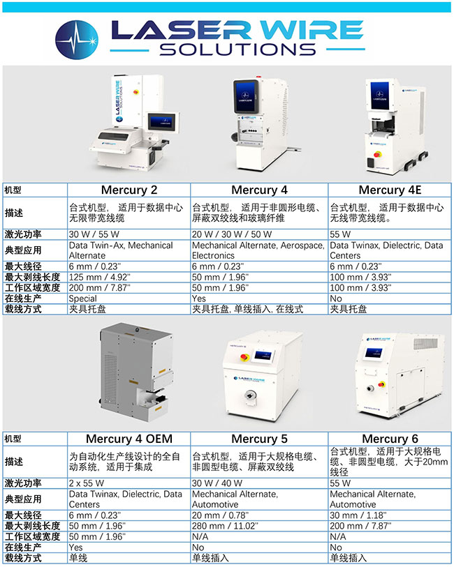 LASERWIRE-Mercury选型表 LASERWIRE-Mercury选型表